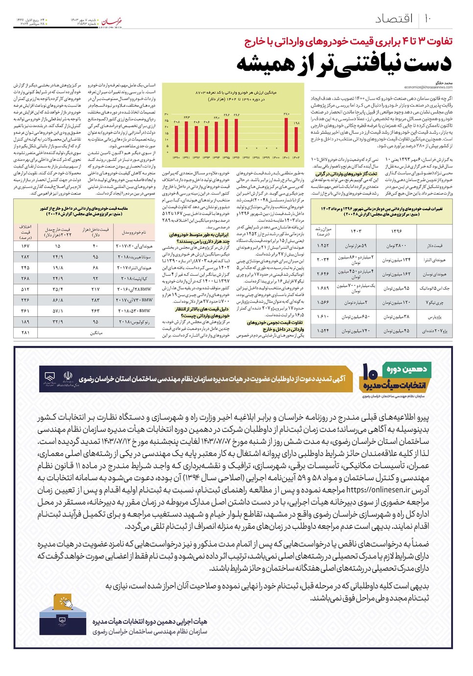 روزنامه تاریخ ۷ مهر ۱۴۰۳