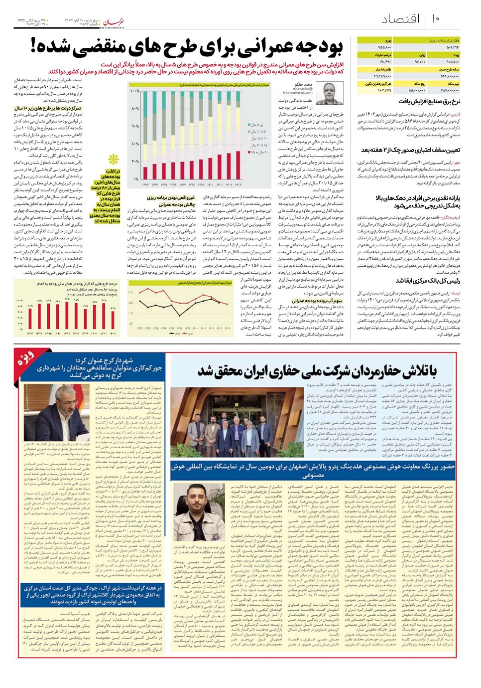 روزنامه تاریخ ۱۰ آبان ۱۴۰۳
