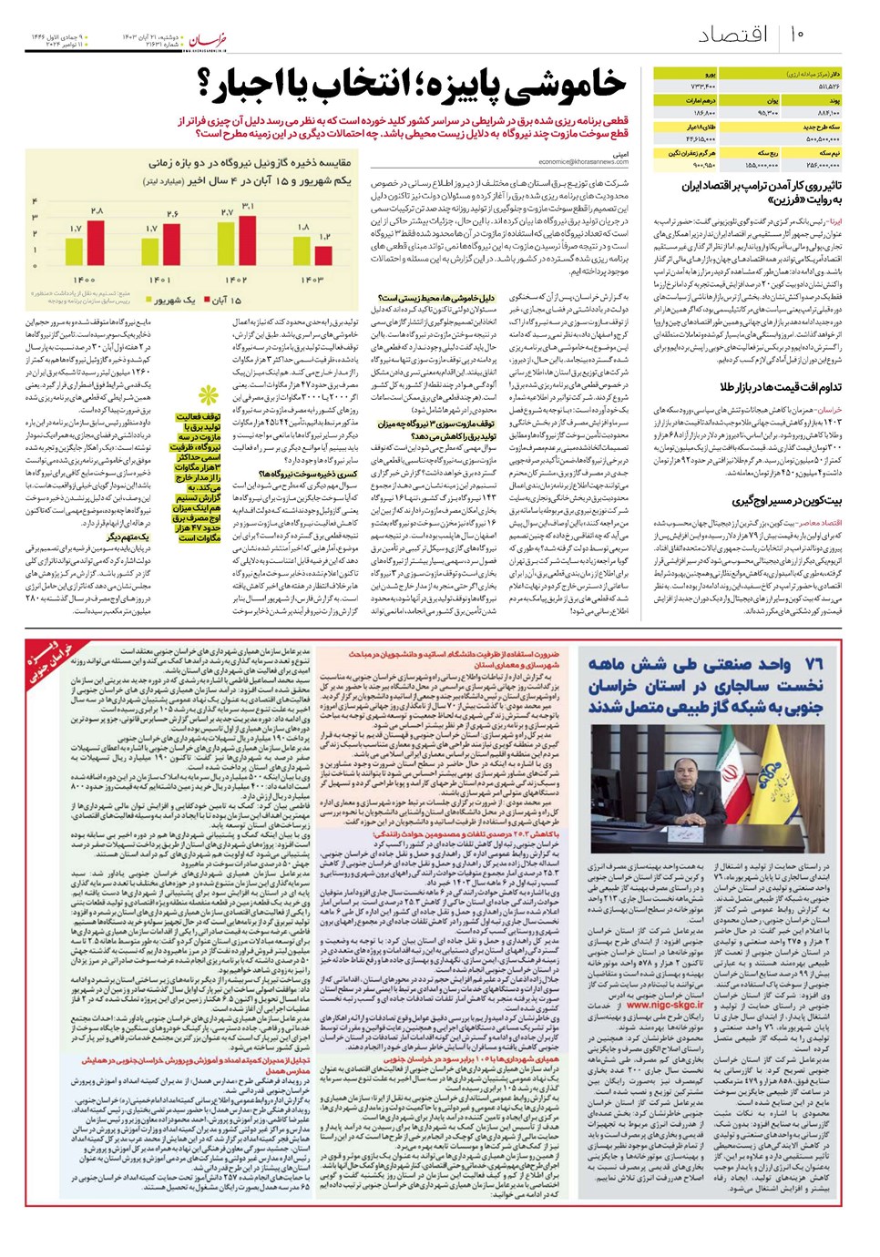 روزنامه تاریخ ۲۱ آبان ۱۴۰۳