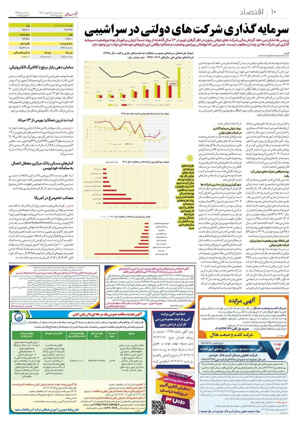 روزنامه تاریخ ۲۸ بهمن ۱۴۰۳