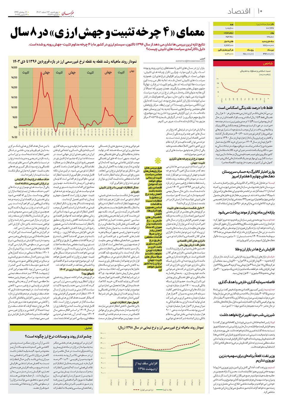 روزنامه تاریخ ۲۳ اسفند ۱۴۰۳