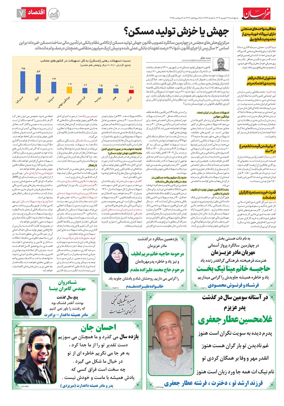 روزنامه تاریخ ۲۸ شهریور ۱۴۰۴