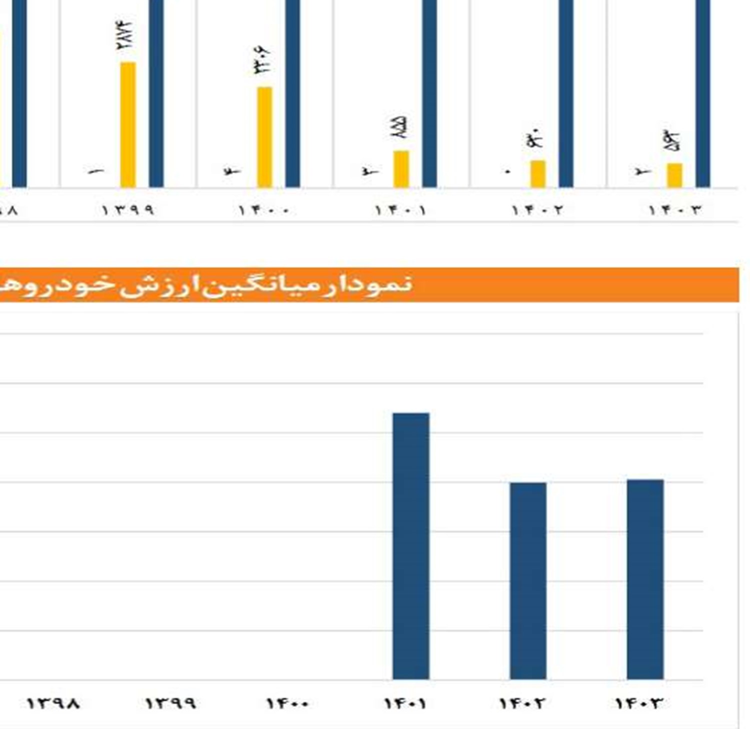 خراسان سراسری | «پارس نوآ» ال 90 جدید ایرانی در راه بازار