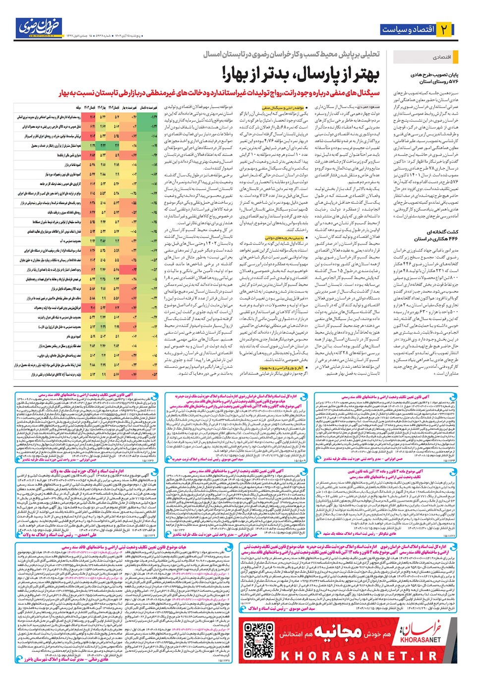 روزنامه تاریخ ۱۶ آبان ۱۴۰۴