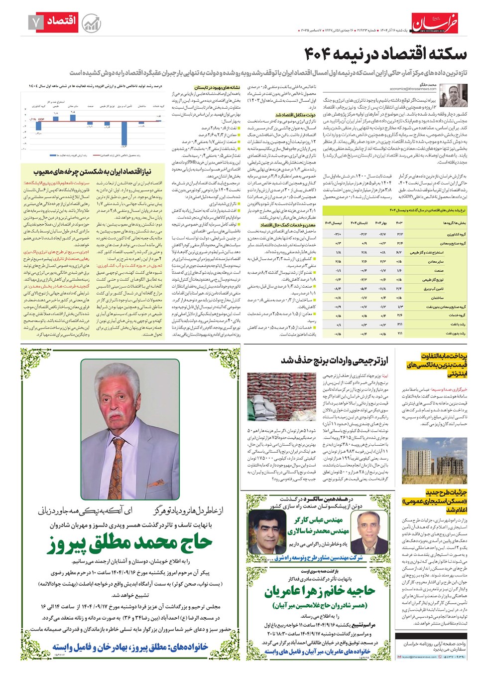 روزنامه تاریخ ۱۷ آذر ۱۴۰۴